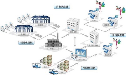 零伽壹鏈改案例:區(qū)塊鏈賦能供應(yīng)鏈應(yīng)用 新電商逆襲成長