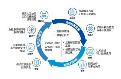從項(xiàng)目實(shí)戰(zhàn)視角揭秘光大環(huán)境垃圾焚燒提質(zhì)增效的管理之道